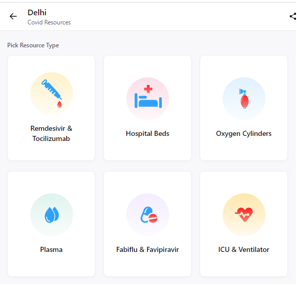 Covid resources in Delhi 